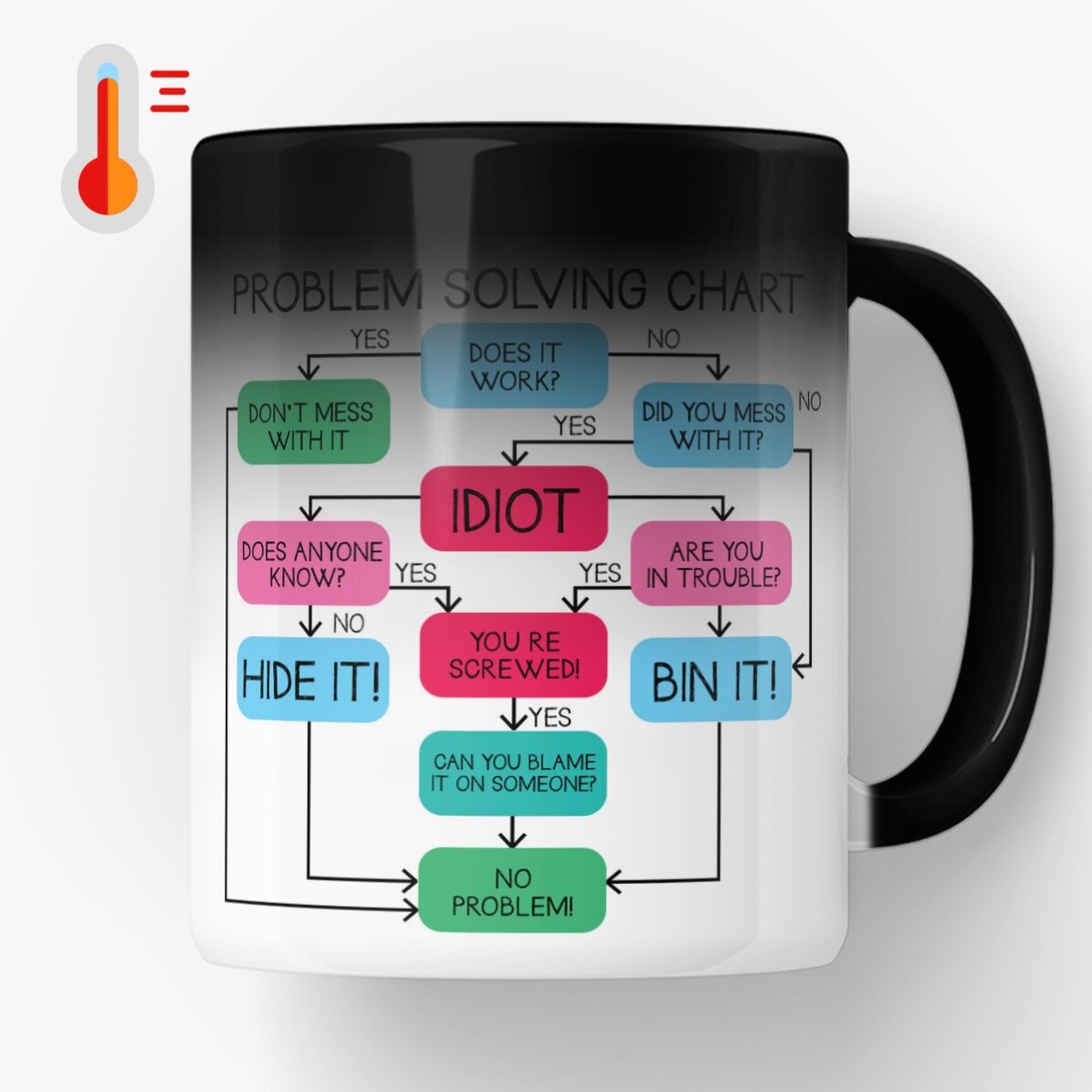 Cană termosensibilă personalizată cu text - Problem solving chart