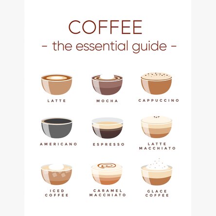 Poster Coffee Menu - Essential Guide