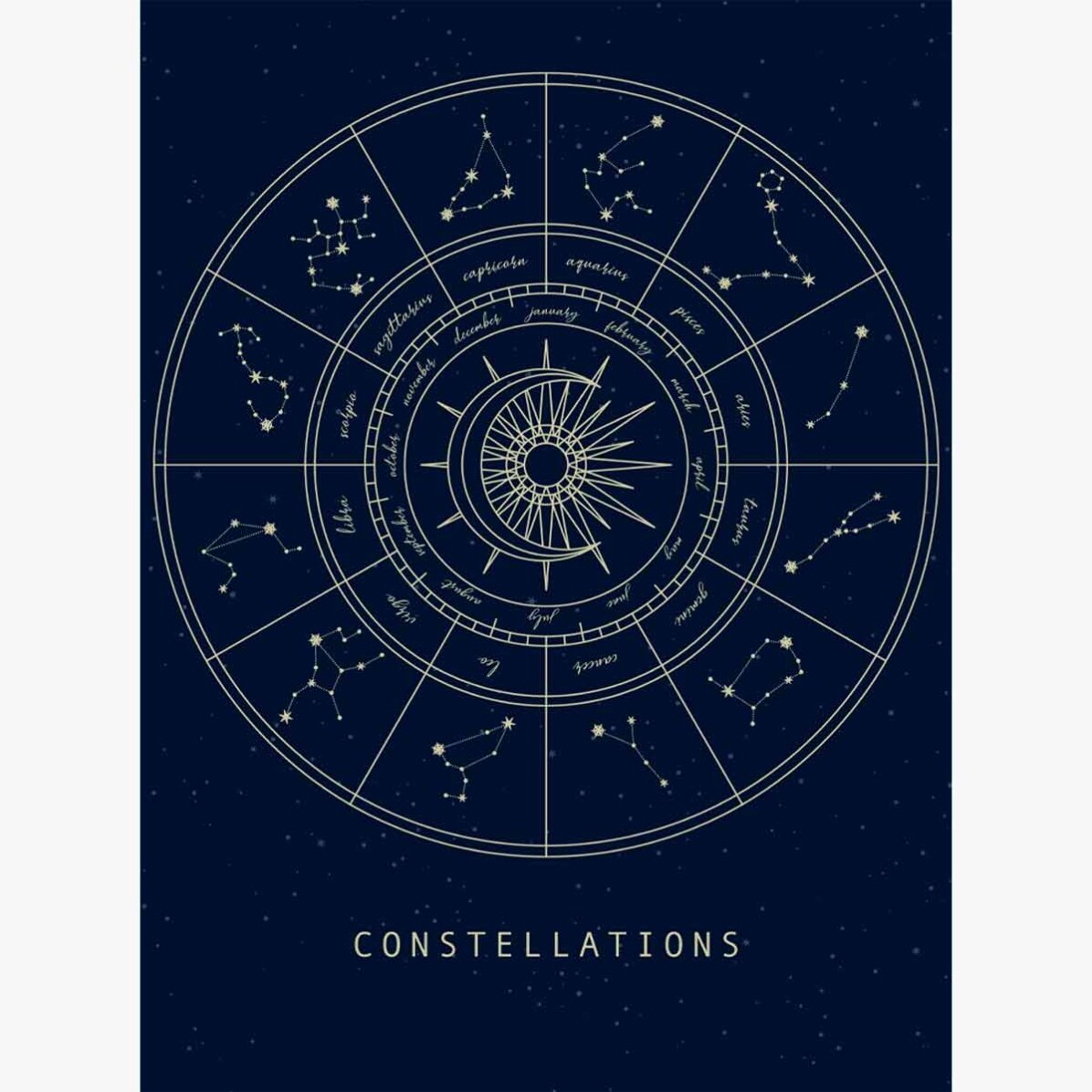 Poster Constelații 