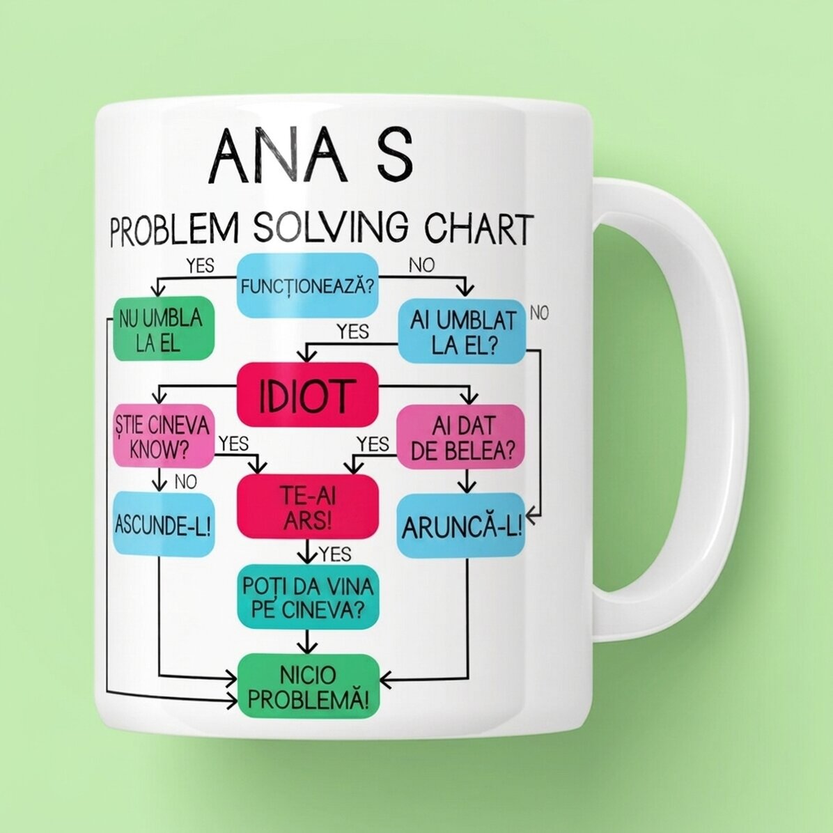 Personalised mug with text - Problem solving chart