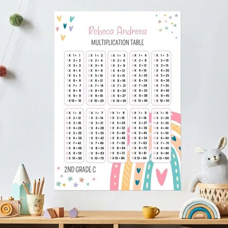 Personalised poster with name and multiplication table - Rainbow