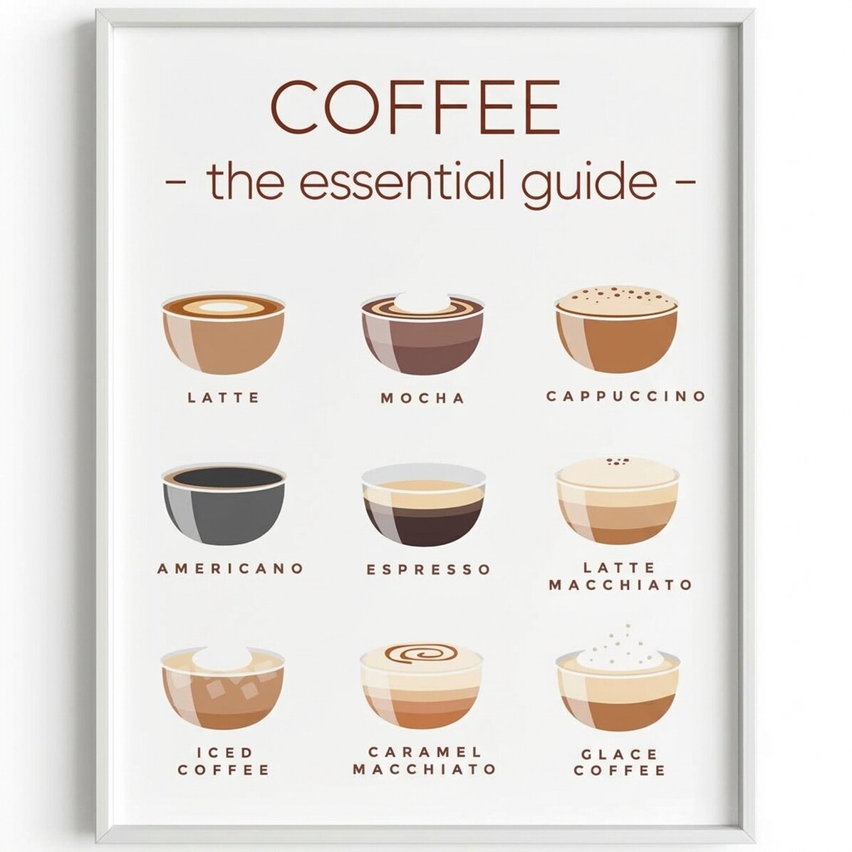 Coffee Menu Poster - Essential Guide
