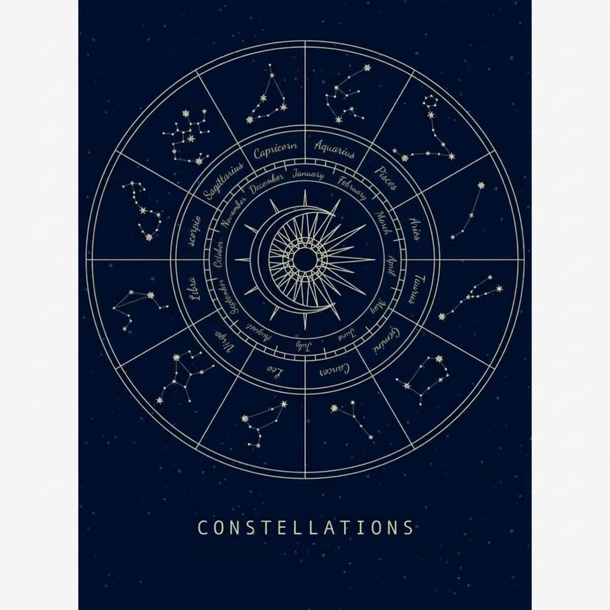 Constellations Poster
